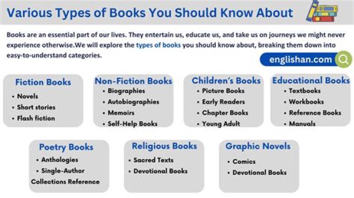What type of book is everything everything