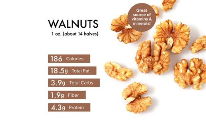 What type of fat is in walnuts