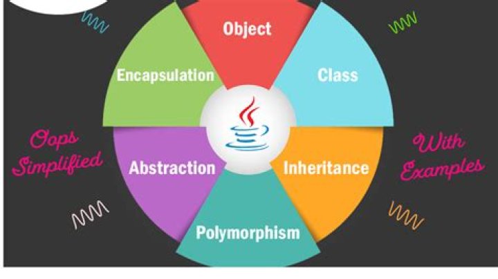 What type of paradigm is Java