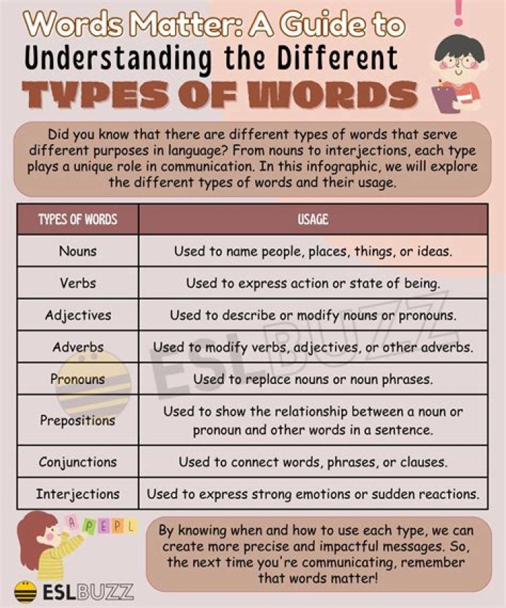 What type of word is splatter