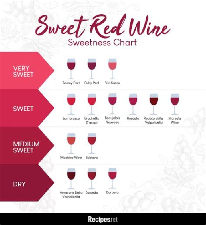 What types of wine are semi sweet