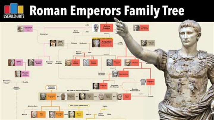 What was the Emperor own creation
