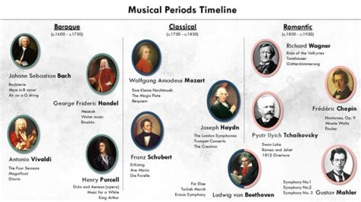 What was the most important musical genre of the classical period