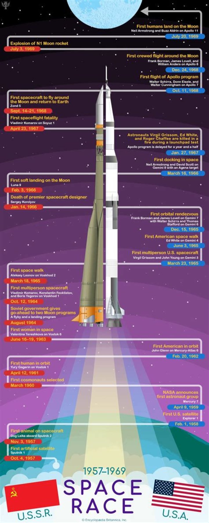 What was the space race and when did it begin