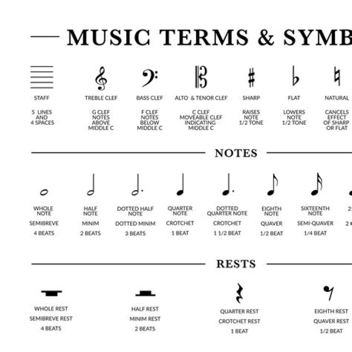 What word in music means very