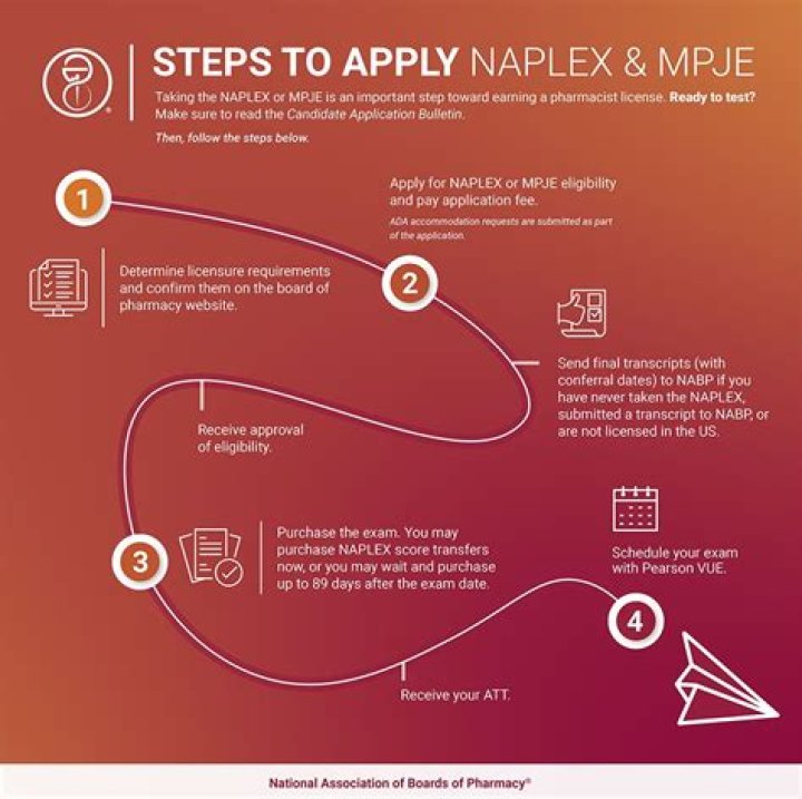When can I sign up for the NAPLEX