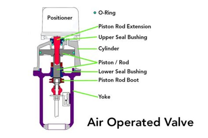 Where air valves are provided