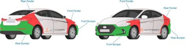 Where is the Fender located on a car