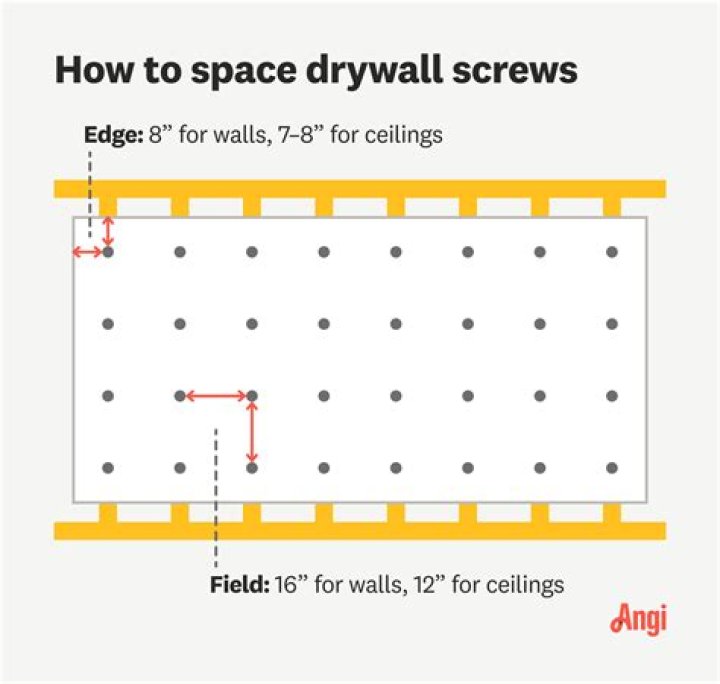 Where should drywall seams be
