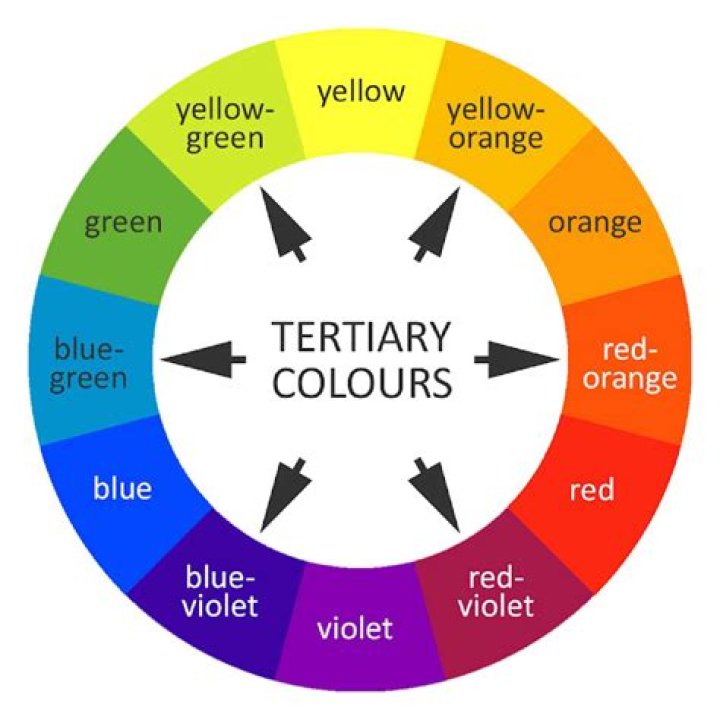 Which are the tertiary colors