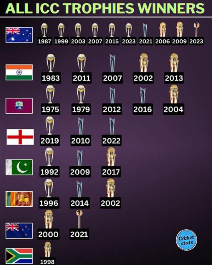 Which country won the 4×100 relay