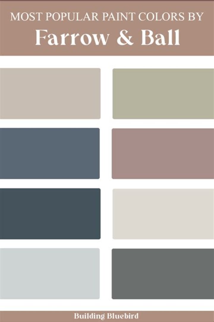 Which Farrow and Ball is Wipeable