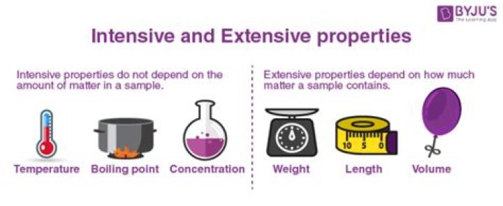 Which is an extensive property of a substance