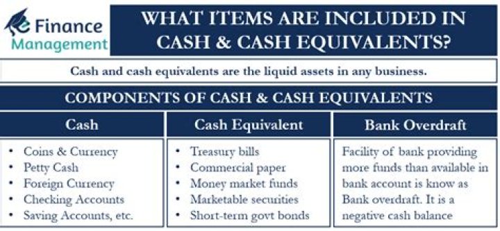 Which of the following is an example of a cash equivalent