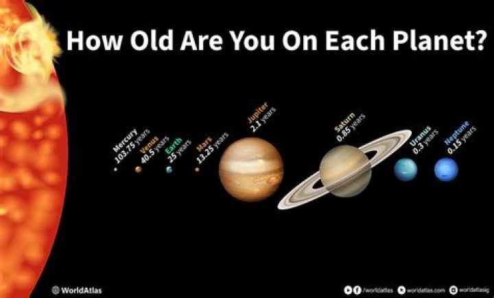 Which planet is the oldest planet