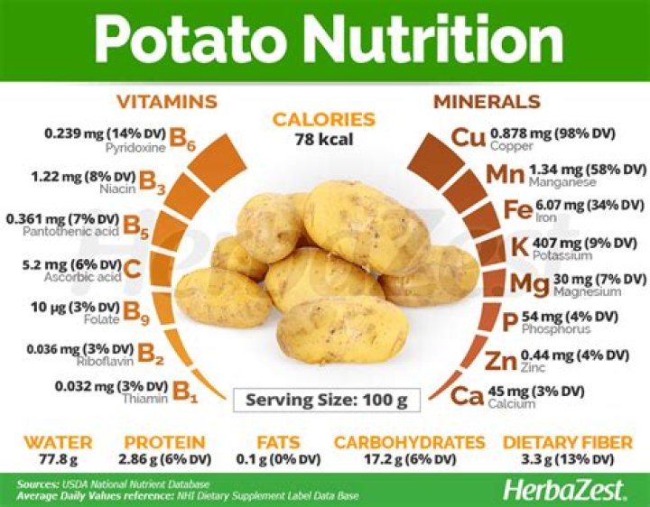 Which potatoes have most calories