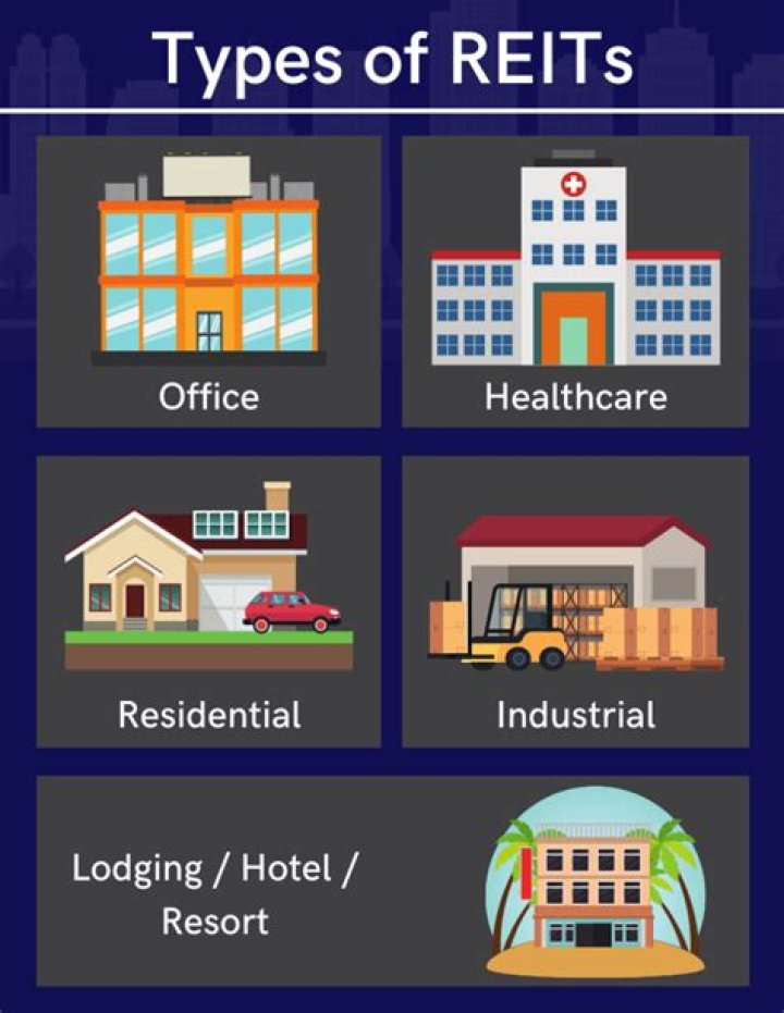 Which type of REIT invests directly in income producing real estate