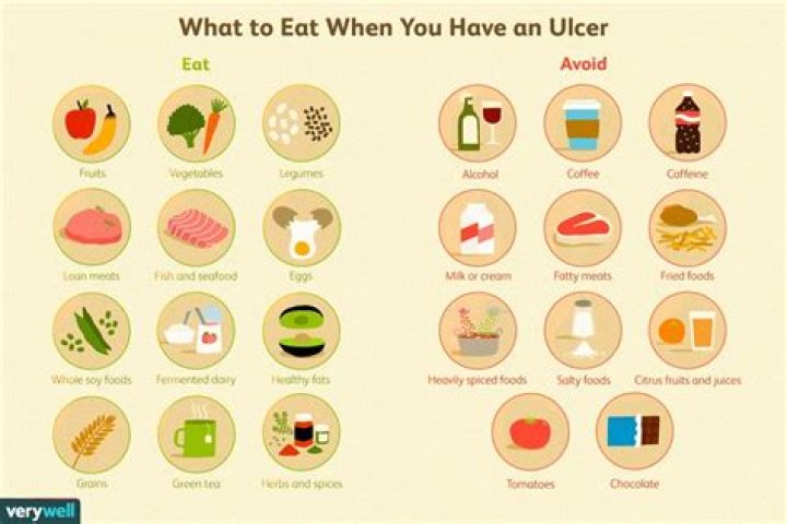 Which ulcer gets better with food