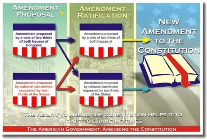 Who approved a proposed amendment