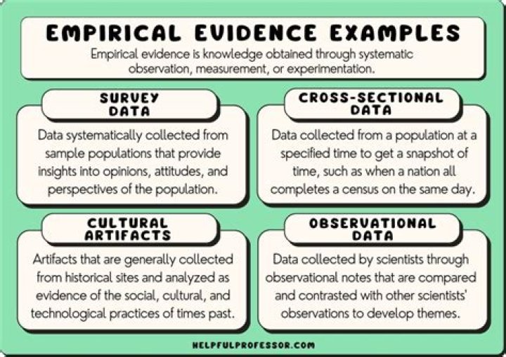 Who discovered the empirical rule