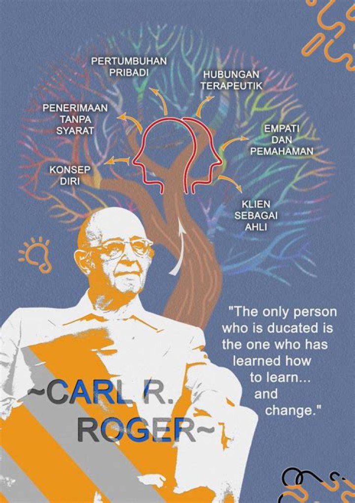 Who influenced Carl Rogers theory