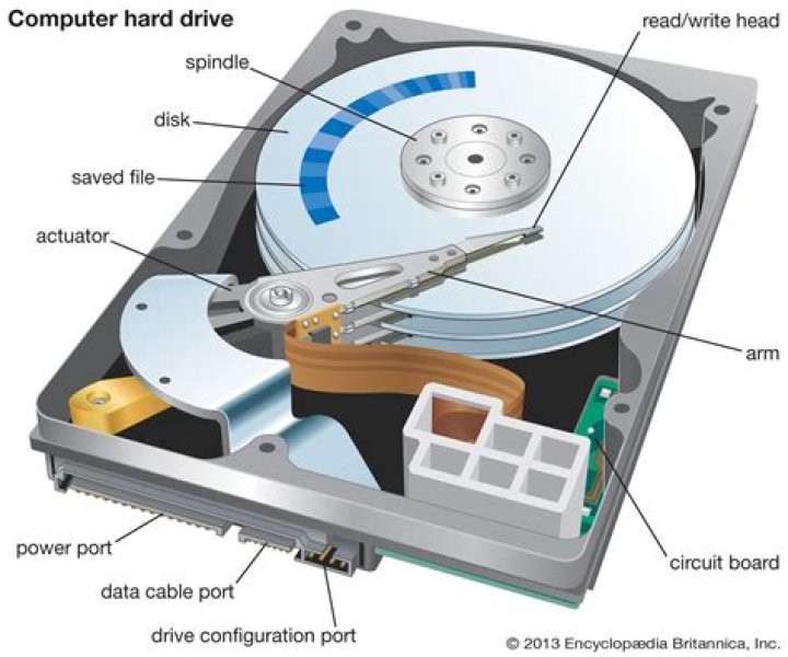 Who introduced computer hard disk