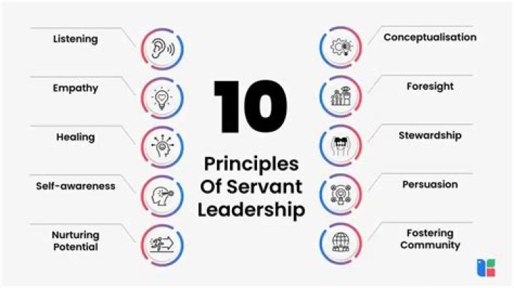 Who introduced servant leadership