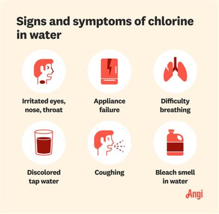 Who is chlorine in water