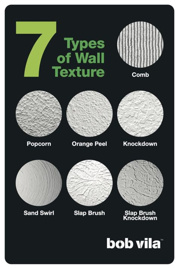 Who is the inventor of wall paint