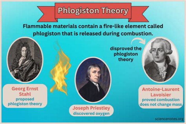 Who opposed phlogiston theory