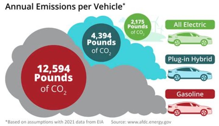 Why cant cars run on natural gas