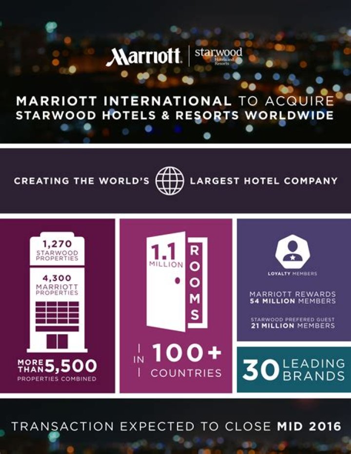 Why did Starwood sell to Marriott