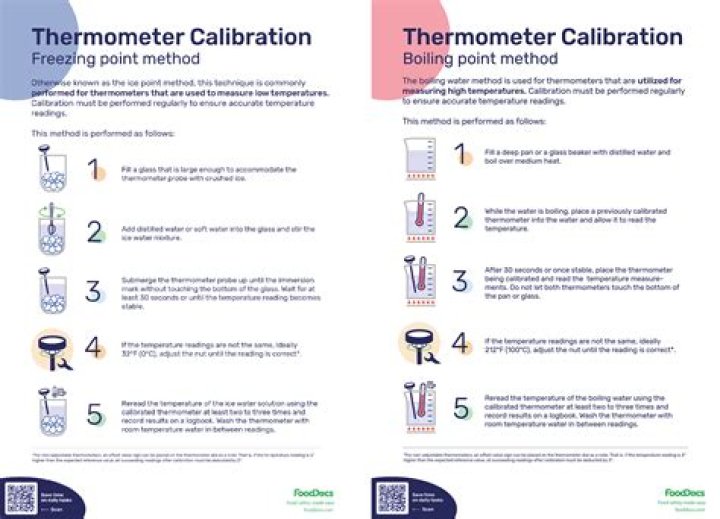 Why do you need to calibrate a temperature probe