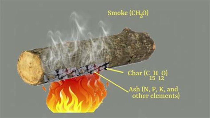 Why does fire make sound