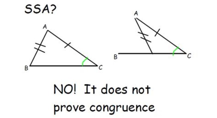 Why does SSA not prove similarity