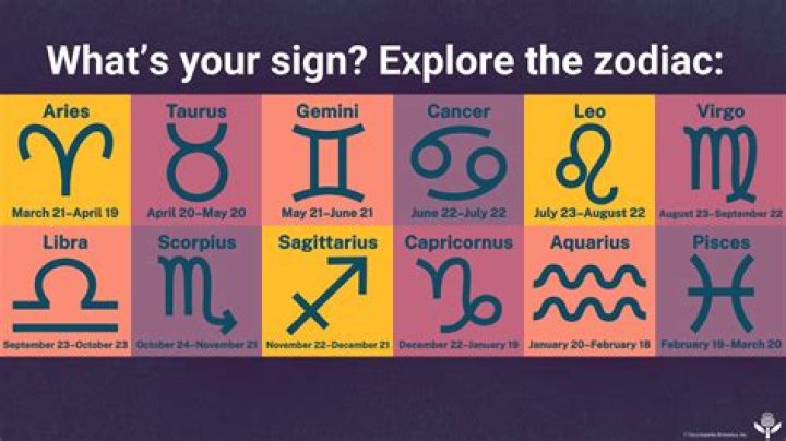 Why is Aries first sign of zodiac