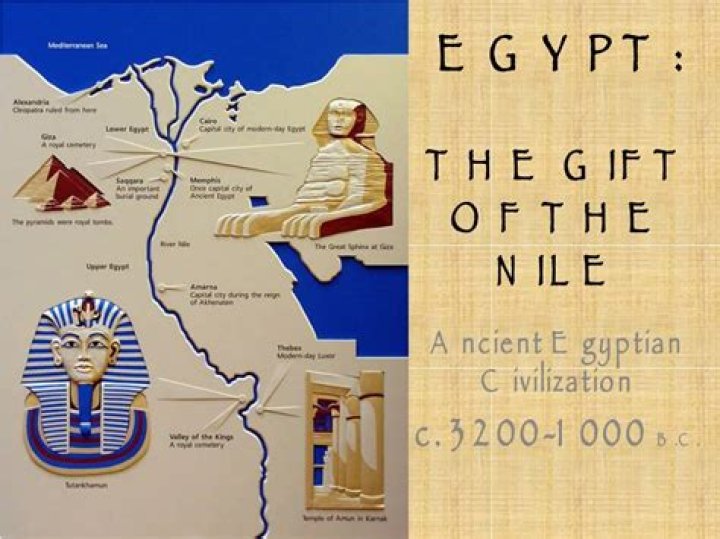 Why is Egypt the gift of the Nile