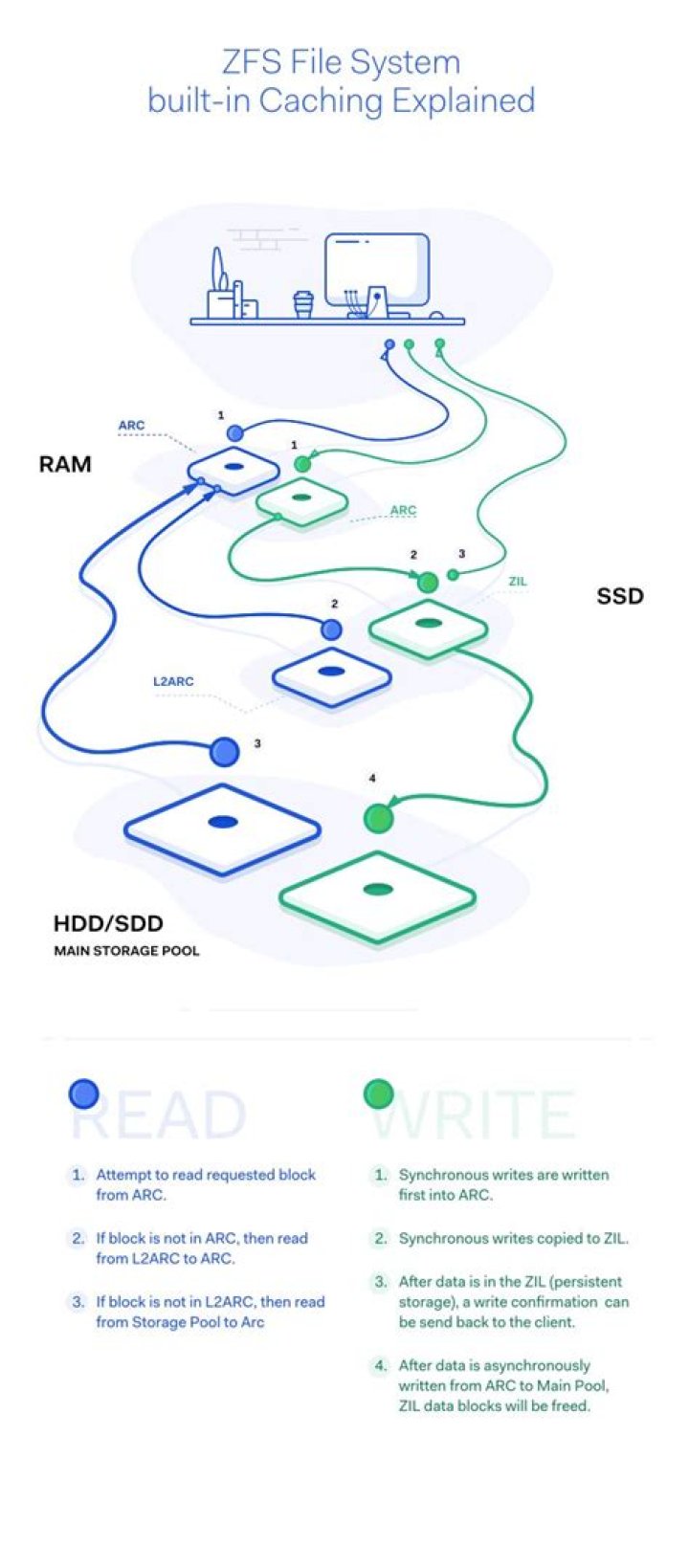 Why is file based caching bad
