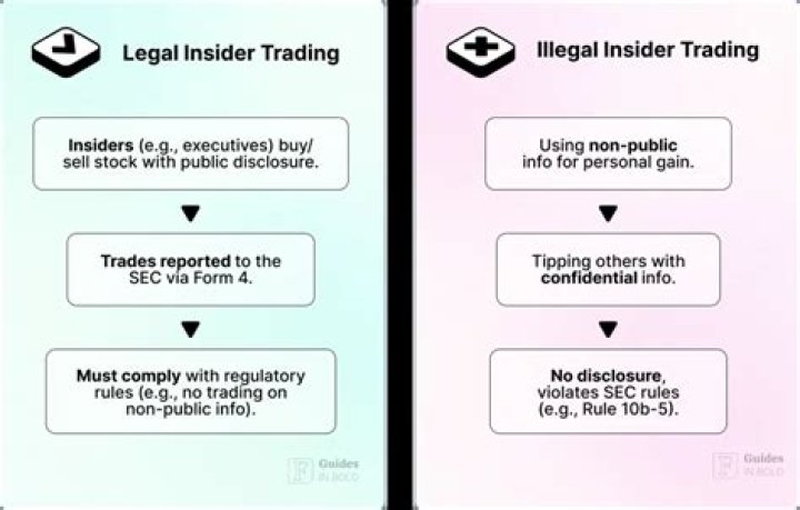 Why is insider trading so bad