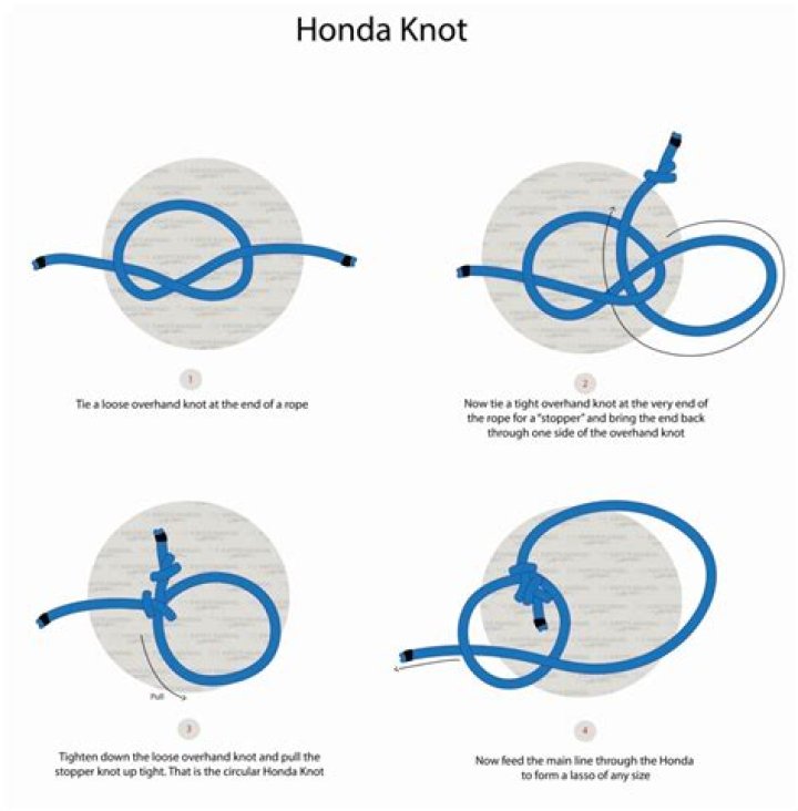 Why is it called a Honda knot