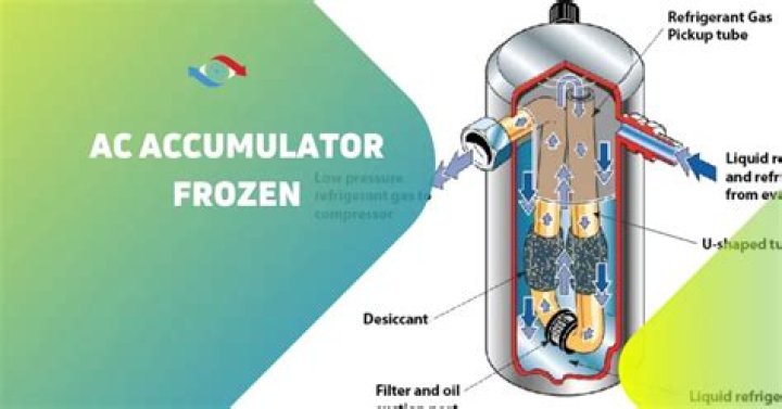 Why is my accumulator freezing up