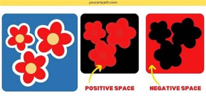Why is negative space good in art