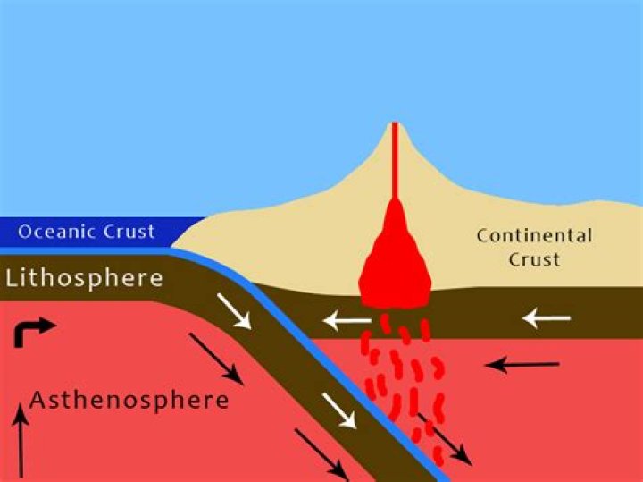 Why is the oceanic crust so dense