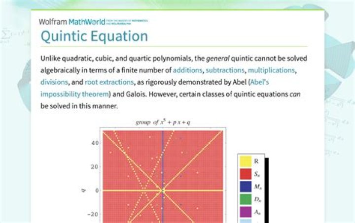 Why isnt there a quintic formula