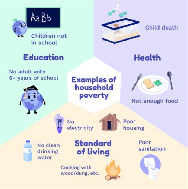 Why should we learn about poverty