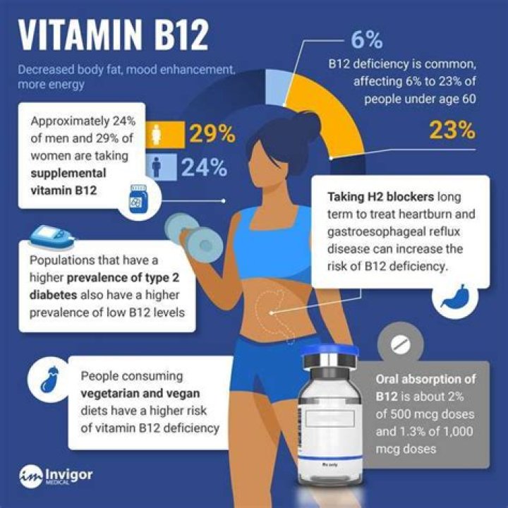 Why would vitamin B12 be high