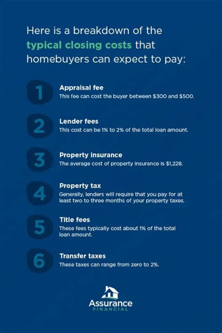 Will a bank pay closing costs