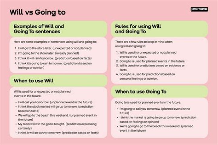Will be going to meaning