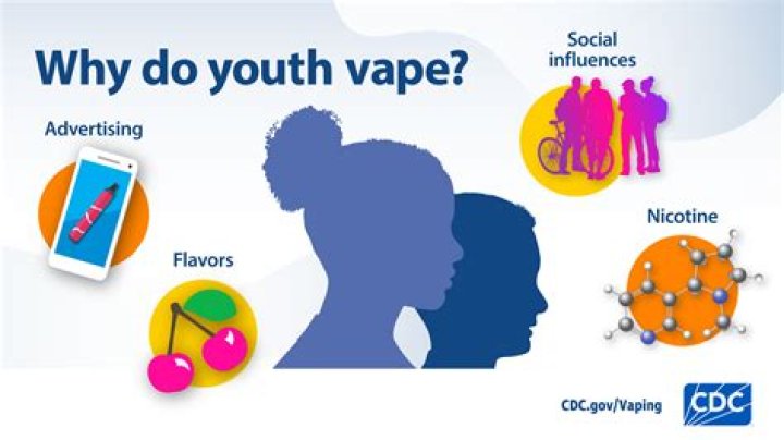 Will TSA ask me about my vape